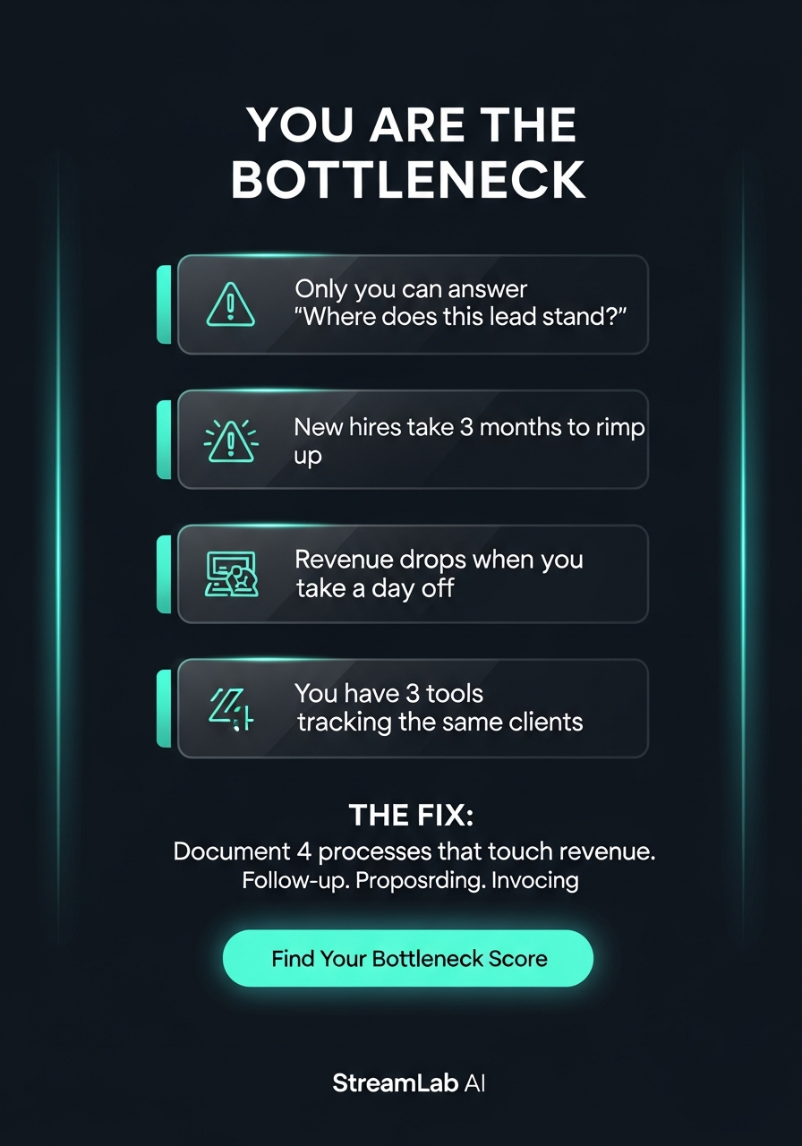 Stop Being the Bottleneck: A 4-Process System