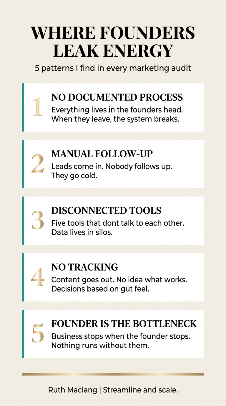 Infographic showing where founders leak energy in 5 patterns found in marketing audits by Ruth Maclang